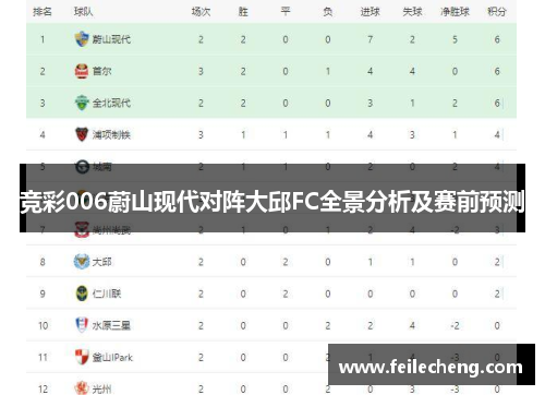 竞彩006蔚山现代对阵大邱FC全景分析及赛前预测